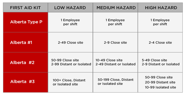 alberta-regulations-chart-sos-emergency-response-technologies